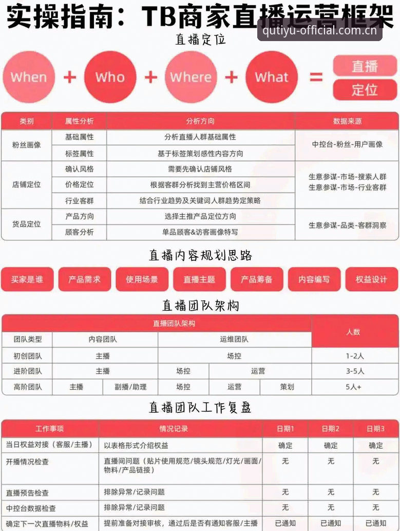 趣体育官方赛事直播推荐攻略使用教程：从下载到实时追踪的实操指南